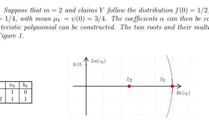 Why are there two different forms of the Characteristic Polynomial?