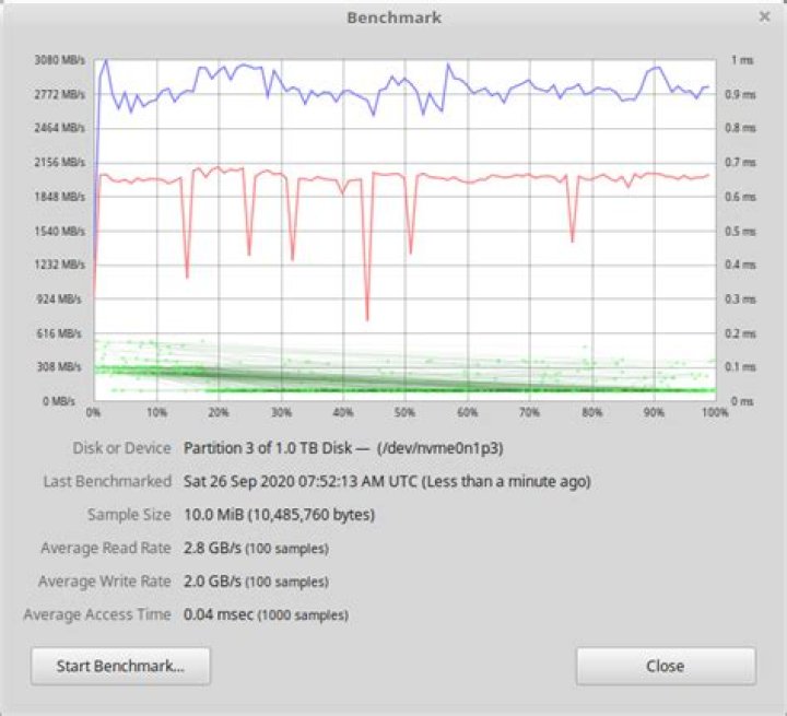 Why are writes on an NVME slower under Linux than under Windows?
