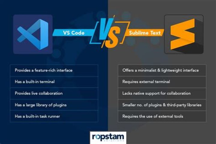 Why can't I build Ruby code from Sublime Text 3 when I launch it from Ubuntu Dash vs Ubuntu Terminal
