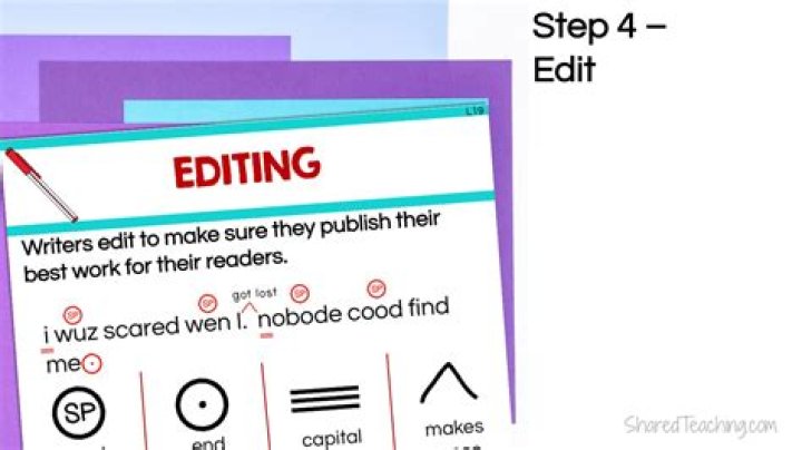  Why can people edit my posts? How does editing work? 