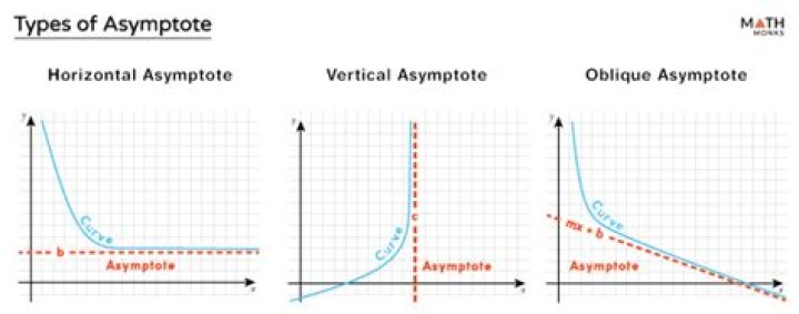 Why can some asymptotes be crossed?