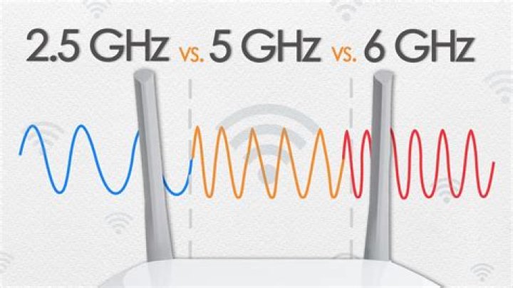 Why cant I connect to 5GHz with my b/g/n WiFi Card?