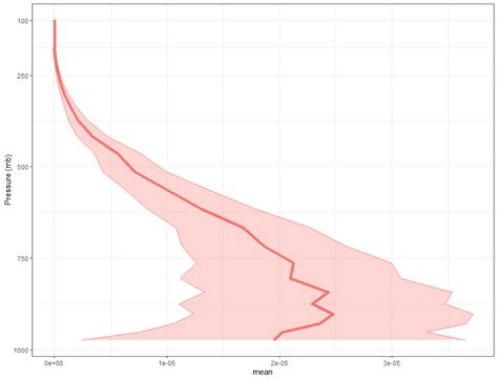 Why Command Substitiution Works And Pipeline Not [duplicate]