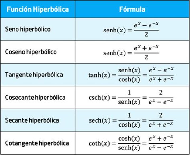 Why $\cosh(y)$ cannot be zero in this example?
