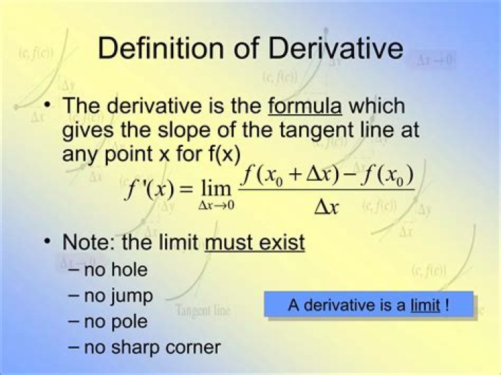 Why derivative is a slope?