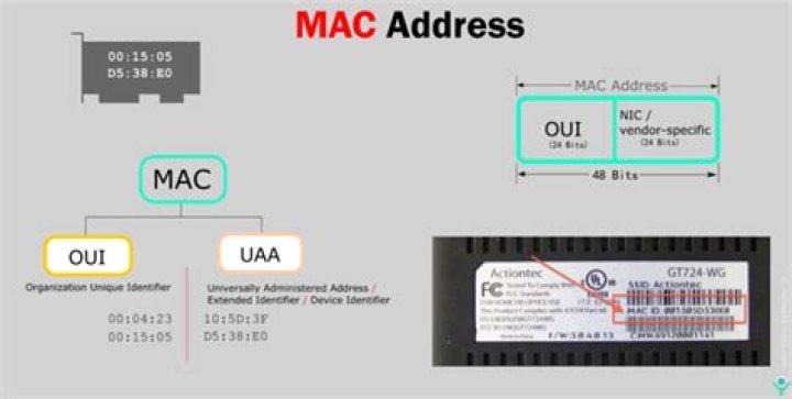 Why did MAC-Adress Cloning Fix My Router?