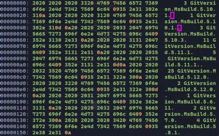 Why did the command uniq -c put a whitespace at the beginning?