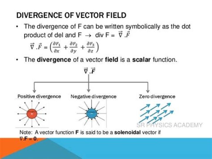Why divergence of radius vector equals 3?