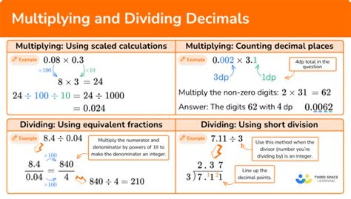 Why do decimal places 