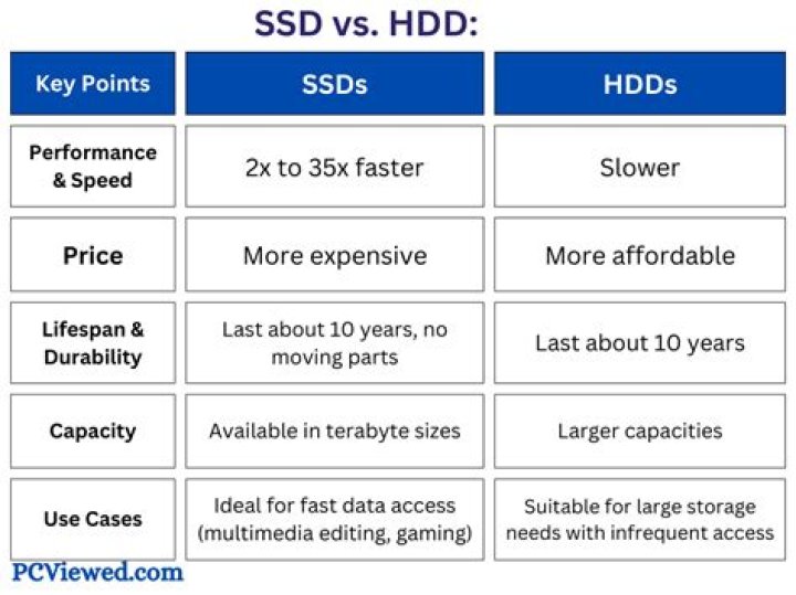 Why do I see different versions when I run `ssh -V` compared with `sshd -V`