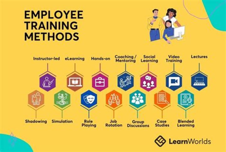 Why do some classes require main methods and others do not?