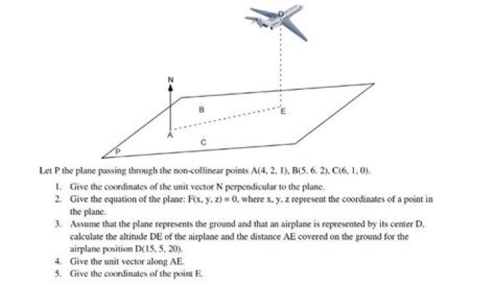 Why do three non collinears points define a plane?