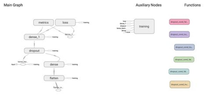 Why do we need TensorFlow tf.Graph?