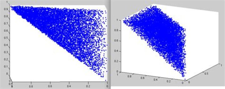 Why do we use n-dimensional spaces?