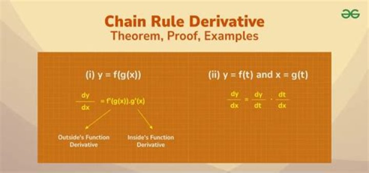 Why do you need to use the chain rule in differentiation of ln?