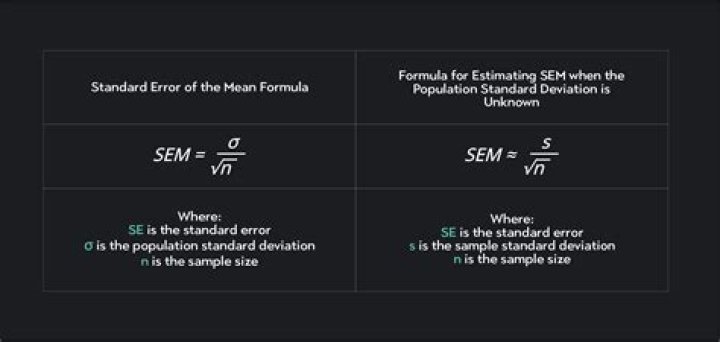 Why do you use n-1 in Standard error of the mean but n in hypothesis testing