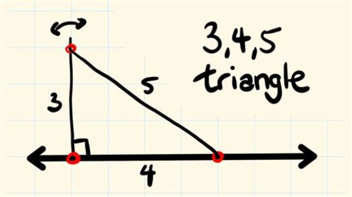 Why does a 3-4-5 triangle has 37° and 53° angles