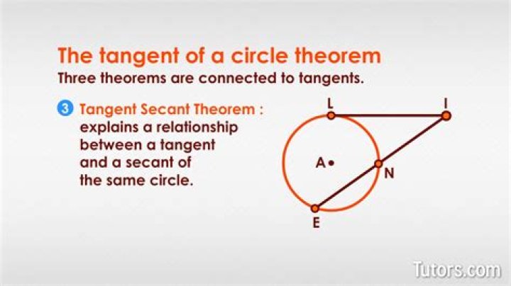 Why does a tangent intersect a circle only at one point?