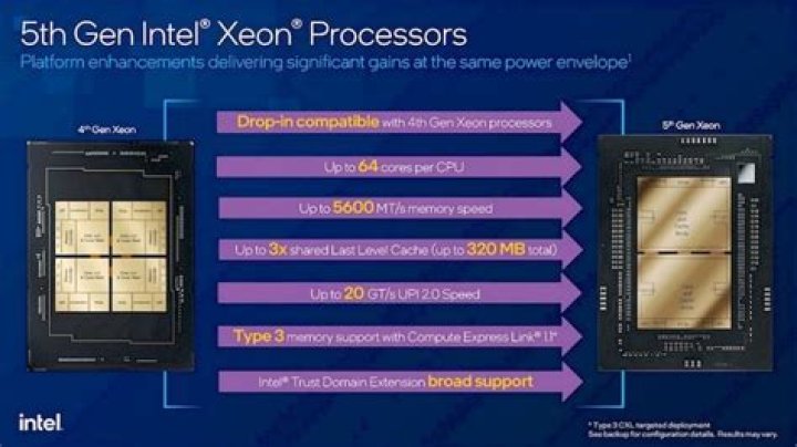 Why does a Xeon processor cost much more than a similar Core i7 part?