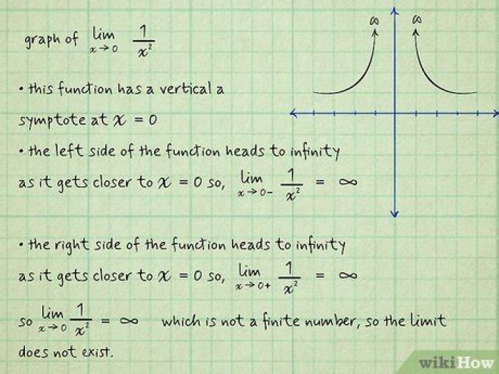 Why does an infinite limit not exist?