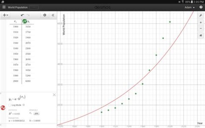 Why does Desmos give a different exponential regression than my TI 84 and my Calculus text?