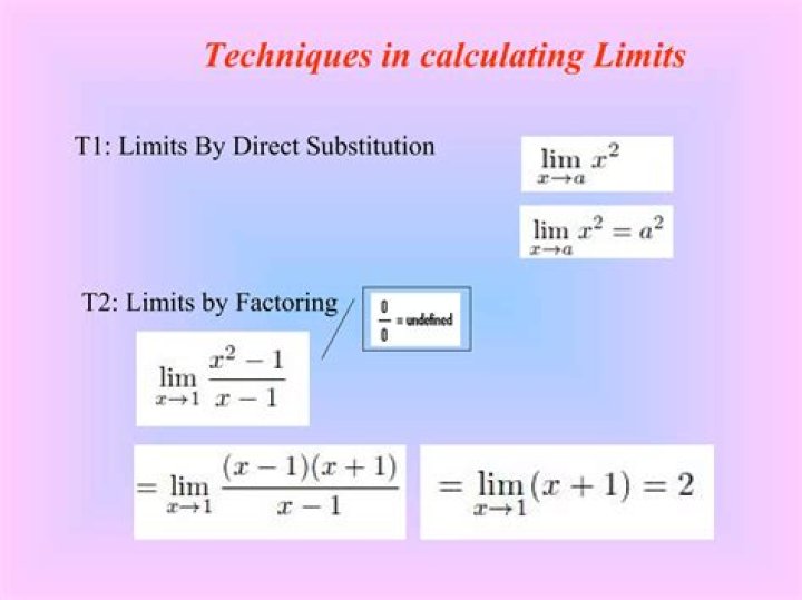 Why does direct substitution work for limits?