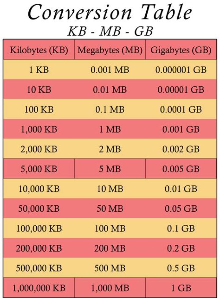 Why does every directory have a size 4096 bytes (4 K)?
