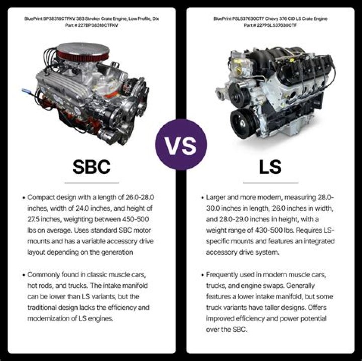 Why does ls -l output a different size from ls -s?