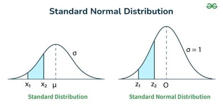 Why does next raise a 'StopIteration', but 'for' do a normal return?