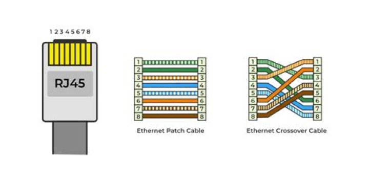 Why does no small Rj45 port exist? [closed]