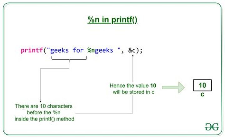 Why does printf(