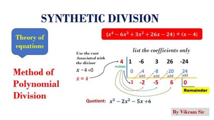 Why does synthetic division work?