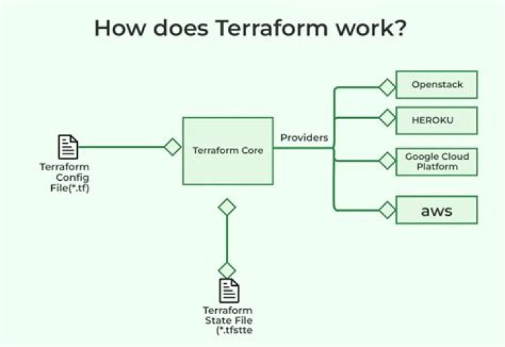 Why does terraform fail with 