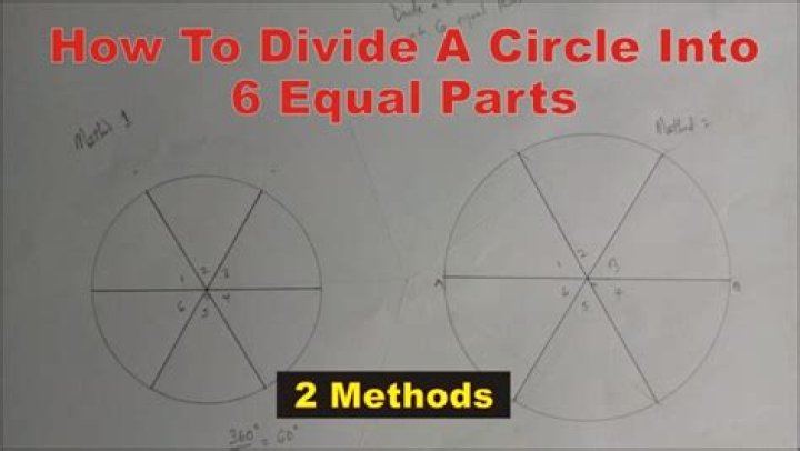 Why does the circle naturally divide into $6$?