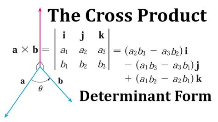 Why does the Cross Product have n in its formula? $a \times b = \vert a \vert \vert b \vert \sin(\theta) n$