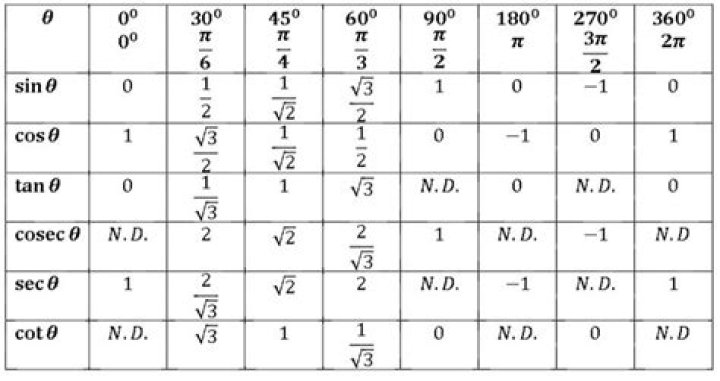 Why does the google calculator give $\tan 90^{\circ} = 1.6331779e^{+16}$?