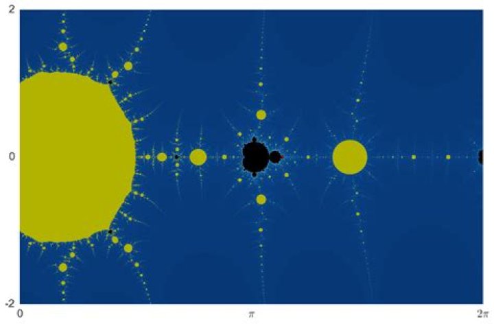 Why does the Mandelbrot set appear when I use Newton's method to find the inverse of $\tan(z)$?