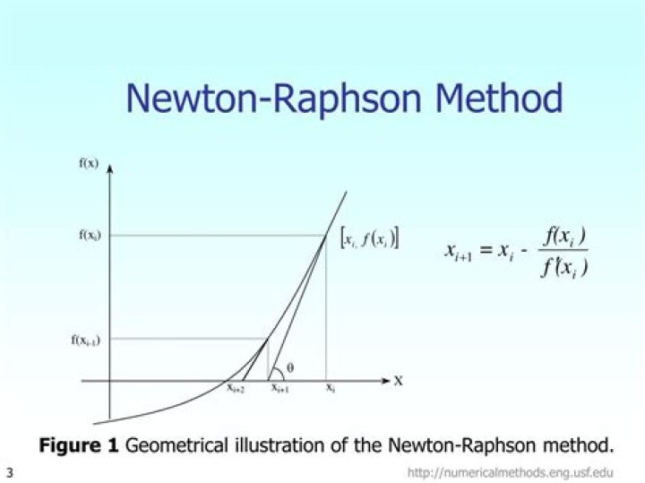 Why does the Newton-Raphson method not converge for some functions?