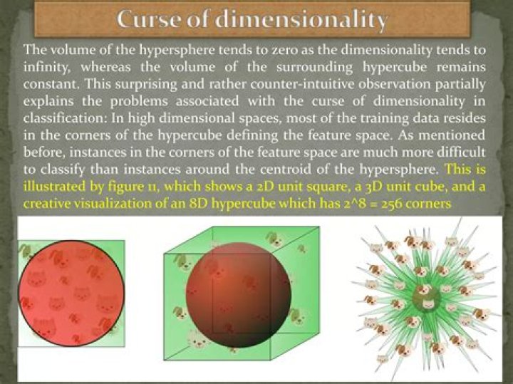 Why does the surface area of the hypersphere go to zero as the number of dimensions goes to infinity?