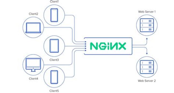 Why does this Nginx config result in “rewrite or internal redirection cycle”