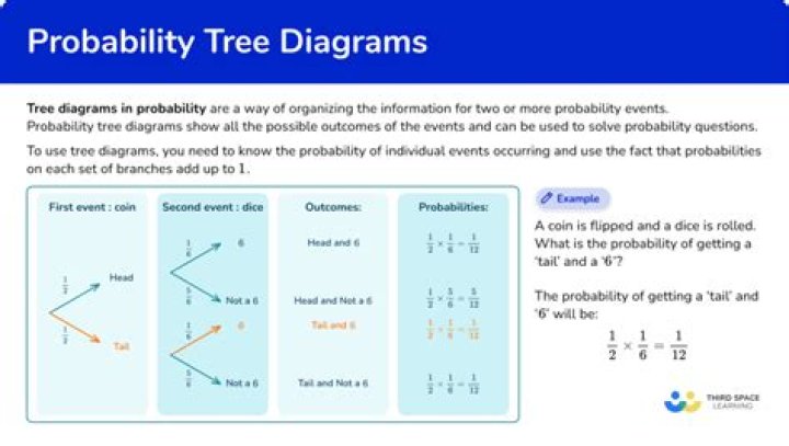 Why does this probability converge towards $1-\frac{1}{e}$?