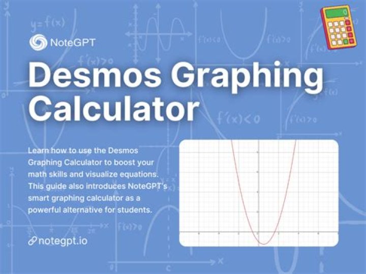 Why doesn't Desmos Graphing Calculator graph $(-1)^x$?