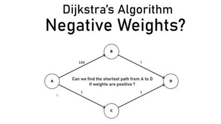 Why doesn't Dijkstra's algorithm work for negative weight edges?