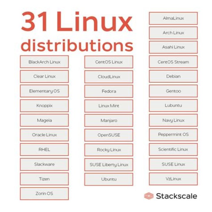 Why doesn't the 'su' command work in Ubuntu but does in other Linux distros? [duplicate]