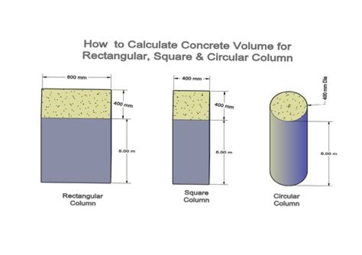 why don't we multiply $\pi$ to integral to find volume created by cross section?