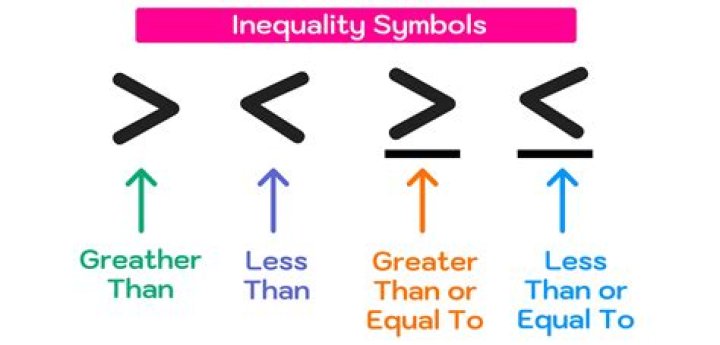Why $e^x$ is always greater than $x^e$?