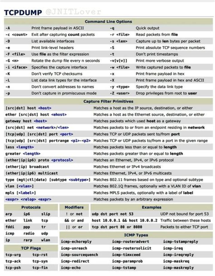 Why I can't detect traffic from UDP port 69 with tcpdump?