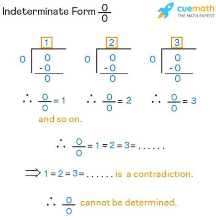 Why is $0^0$ also known as indeterminate? [duplicate]