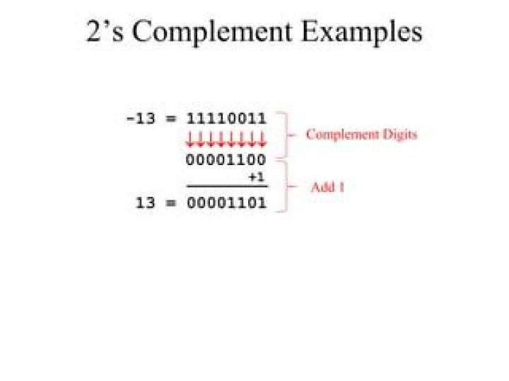 Why is $-13$ represented as $11110011$ in binary?