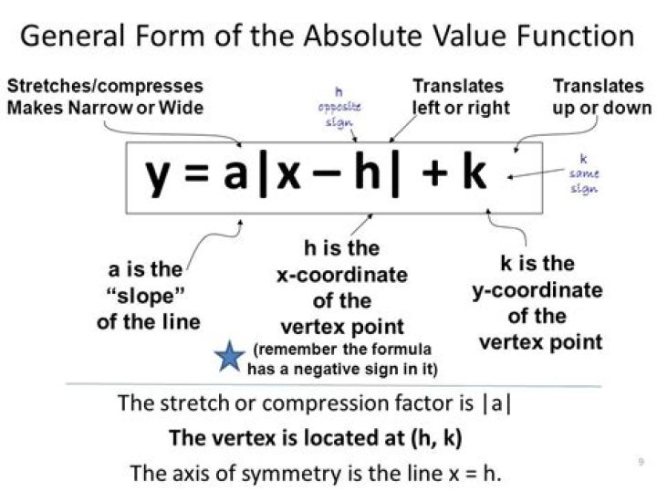 Why is absolute value function not a polynomial? [closed]
